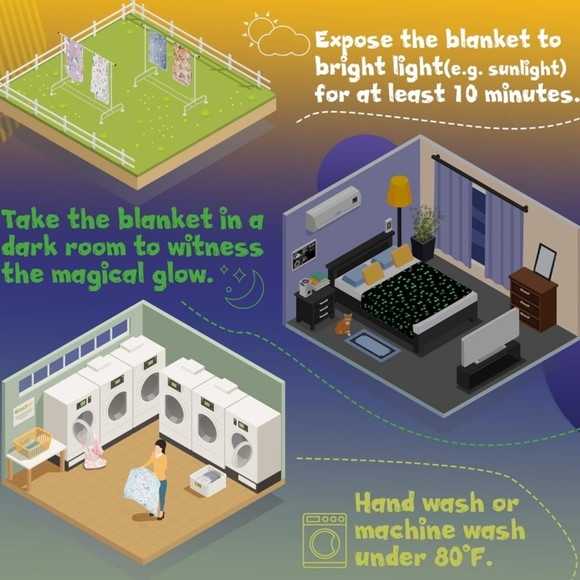 Forestar Glow in the Dark Wearable Kids Christmas Throw Blanket 50" x 60" - Picture 5 of 11